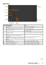 Предварительный просмотр 9 страницы Dell C7520QT User Manual