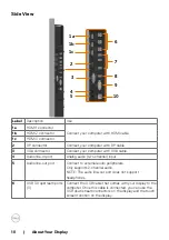 Предварительный просмотр 10 страницы Dell C7520QT User Manual