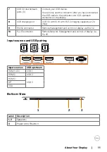 Предварительный просмотр 11 страницы Dell C7520QT User Manual