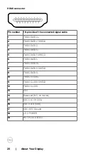 Предварительный просмотр 20 страницы Dell C7520QT User Manual