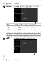 Предварительный просмотр 40 страницы Dell C7520QT User Manual