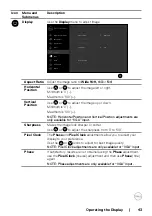 Предварительный просмотр 43 страницы Dell C7520QT User Manual