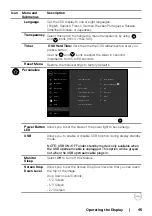 Предварительный просмотр 45 страницы Dell C7520QT User Manual