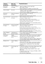 Предварительный просмотр 61 страницы Dell C7520QT User Manual