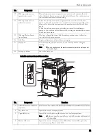 Preview for 35 page of Dell C7765DN User Manual