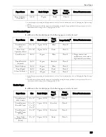 Preview for 227 page of Dell C7765DN User Manual