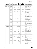 Preview for 229 page of Dell C7765DN User Manual