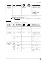 Preview for 231 page of Dell C7765DN User Manual