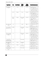 Preview for 234 page of Dell C7765DN User Manual