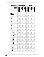 Preview for 336 page of Dell C7765DN User Manual