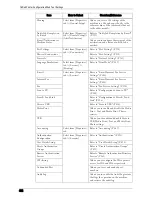 Preview for 466 page of Dell C7765DN User Manual