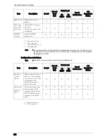 Preview for 490 page of Dell C7765DN User Manual