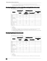 Preview for 540 page of Dell C7765DN User Manual