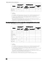 Preview for 542 page of Dell C7765DN User Manual