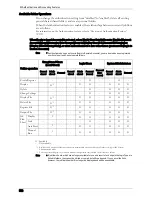 Preview for 550 page of Dell C7765DN User Manual