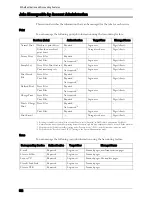 Preview for 552 page of Dell C7765DN User Manual