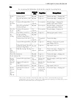 Preview for 553 page of Dell C7765DN User Manual