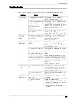 Preview for 567 page of Dell C7765DN User Manual