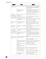 Preview for 568 page of Dell C7765DN User Manual