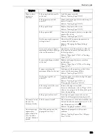 Preview for 569 page of Dell C7765DN User Manual