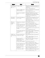 Preview for 579 page of Dell C7765DN User Manual