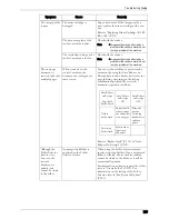 Preview for 587 page of Dell C7765DN User Manual