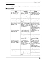 Preview for 595 page of Dell C7765DN User Manual