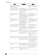 Preview for 596 page of Dell C7765DN User Manual