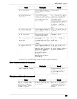 Preview for 597 page of Dell C7765DN User Manual