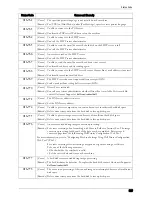 Preview for 627 page of Dell C7765DN User Manual