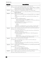 Preview for 628 page of Dell C7765DN User Manual