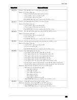 Preview for 635 page of Dell C7765DN User Manual