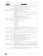 Preview for 636 page of Dell C7765DN User Manual