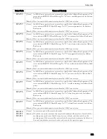 Preview for 643 page of Dell C7765DN User Manual