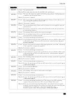 Preview for 663 page of Dell C7765DN User Manual