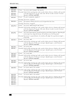 Preview for 664 page of Dell C7765DN User Manual