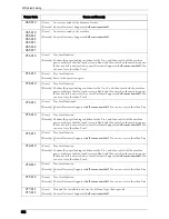 Preview for 668 page of Dell C7765DN User Manual