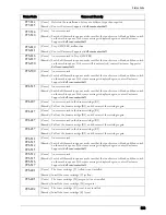 Preview for 669 page of Dell C7765DN User Manual