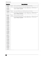 Preview for 676 page of Dell C7765DN User Manual