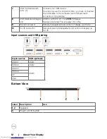 Предварительный просмотр 12 страницы Dell C8618QT User Manual