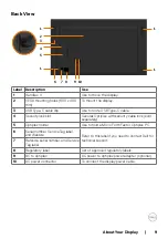 Preview for 9 page of Dell C8621QT User Manual