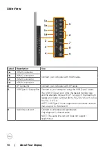 Preview for 10 page of Dell C8621QT User Manual