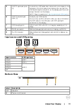 Preview for 11 page of Dell C8621QT User Manual