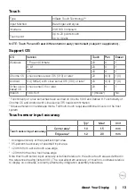 Preview for 13 page of Dell C8621QT User Manual