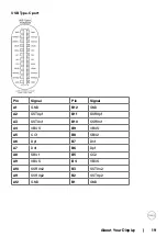 Preview for 19 page of Dell C8621QT User Manual