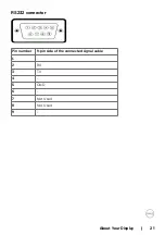 Preview for 21 page of Dell C8621QT User Manual