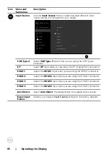 Preview for 40 page of Dell C8621QT User Manual