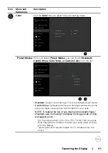 Preview for 41 page of Dell C8621QT User Manual