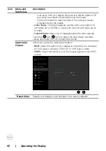 Preview for 42 page of Dell C8621QT User Manual