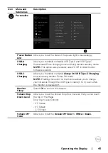 Preview for 45 page of Dell C8621QT User Manual